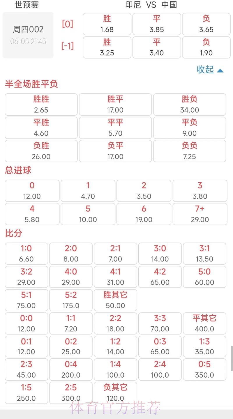 揭秘世界杯赔率变化背后的深度逻辑 揭秘世界杯赔率变化背后的深度逻辑